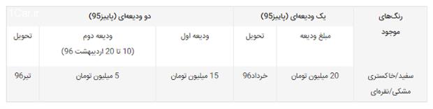 پژو 207 جدید؛ بزودی با مدل صندوقدار